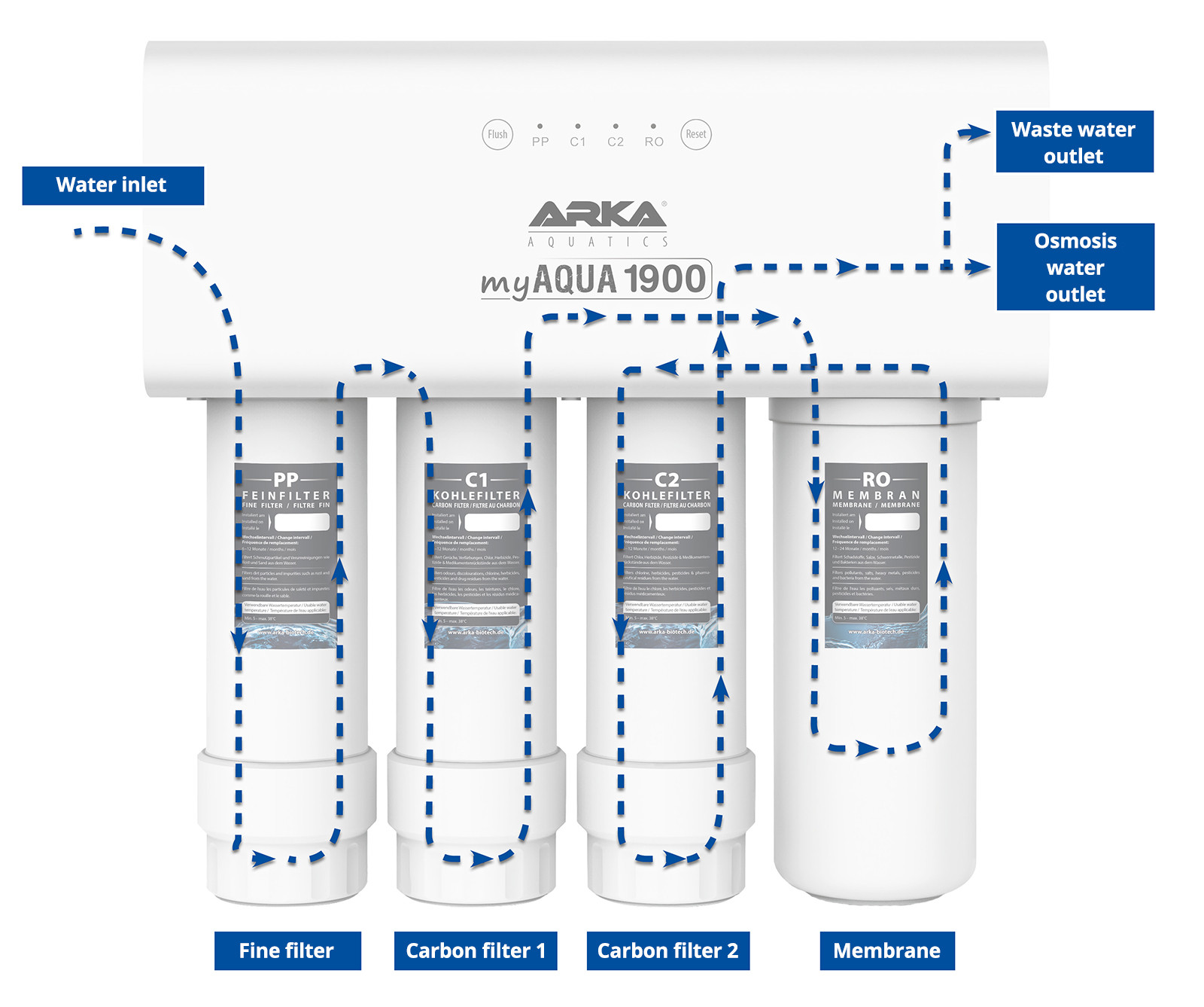 ARKA - MyAqua Reverse Osmosis Systems - 1.900 | Aquasabi - Aquascaping Shop